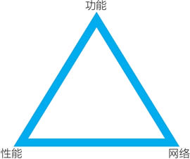 图片[2] - EOS和比特币、以太坊有什么区别?EOS的共识机制与区块生成