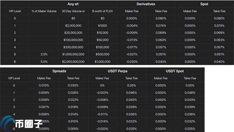 图片[2] - CoinFLEX交易所手续费怎么计算？