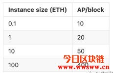 图片[4] - 什么是Tornado.Cash（Torn）？