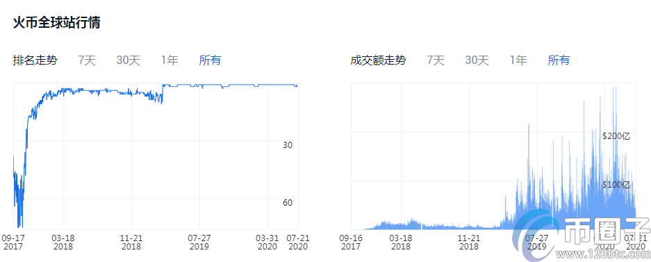 图片[4] - 买比特币哪个平台好？比特币交易平台一览