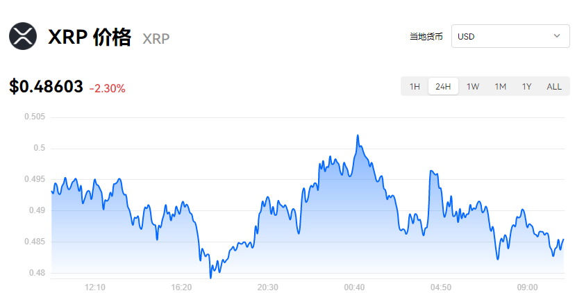 图片[1] - 瑞波币行情_瑞波币今日价格_瑞波币最新消息