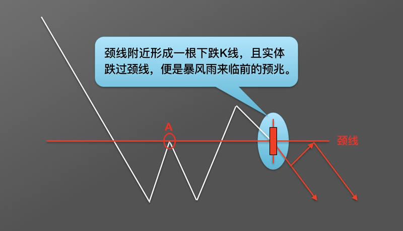 图片[17] - 币圈k线图基础知识:抄底形态之W底图解