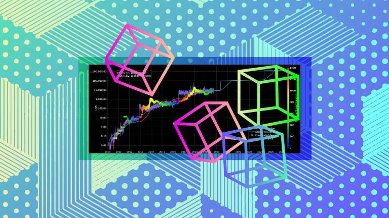 图片[1] - 什么是比特币S2F模型?比特币S2F模型是如何工作的?