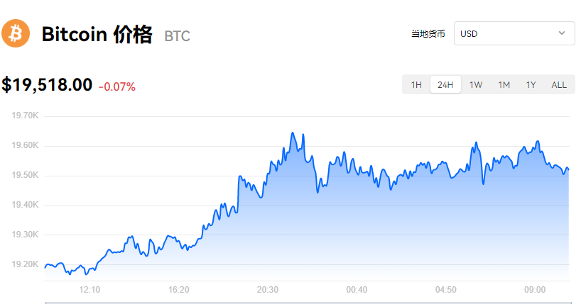 图片[1] - 比特币最新价格_欧易比特币实时k线图走势