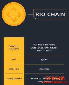 图片[4] - Rio DeFi（RFUEL）：加速数字资产普及的波卡生态区块链