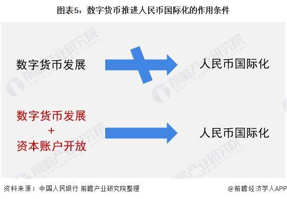 图片[5] - 2021年人民币国际化发展机遇分析 多重因素共同促进人民币真实使用需求增长