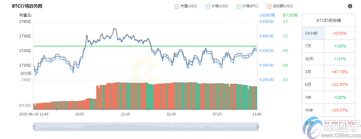 图片[1] - 比特币现在多少钱一个？2020年比特币价格预测