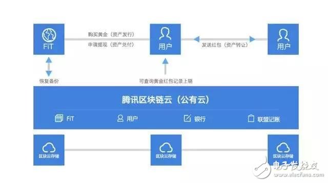 图片[8] - 一文了解区块链七大应用场景