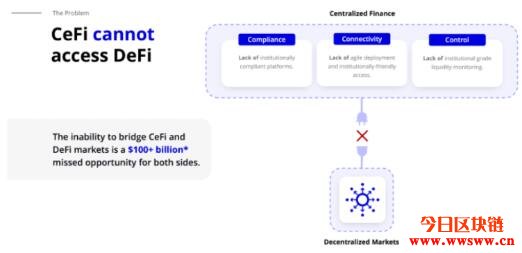 图片[3] - Alkemi(ALK)：连接传统机构与DeFi领域的商用流动资金平台