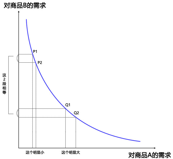 图片[5] - AMM模型k线图解 图解swap交易所AMM模型(做市商模型)