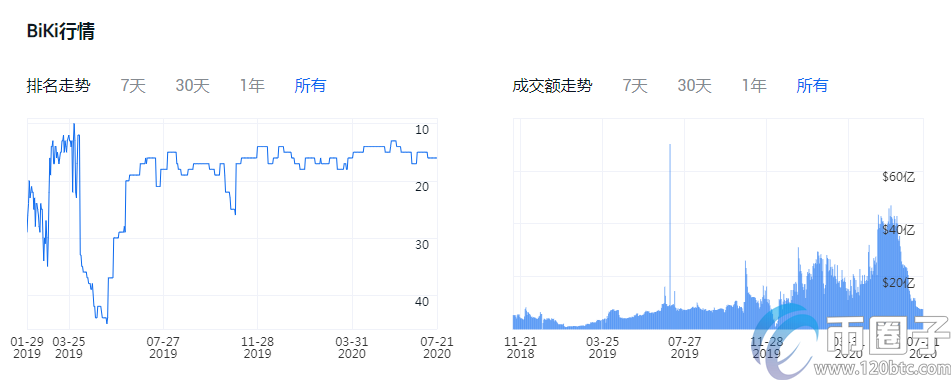 图片[10] - 买比特币哪个平台好？比特币交易平台一览