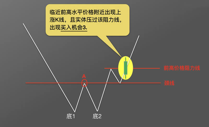 图片[9] - 币圈k线图基础知识:抄底形态之W底图解