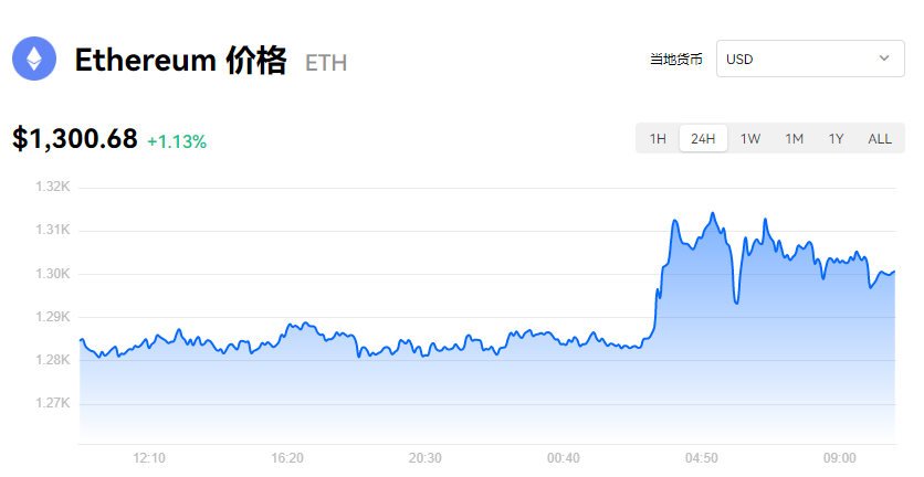 图片[1] - 以太坊价格_eth价格今日行情_以太坊K线趋势图