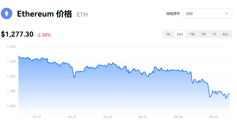 图片[1] - 以太坊2.0_以太坊价格_今日最新以太币交易价格