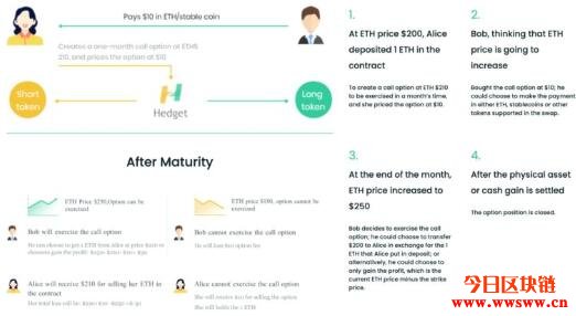 图片[1] - Hedget（HGET）：强调流动性的DeFi期权平台
