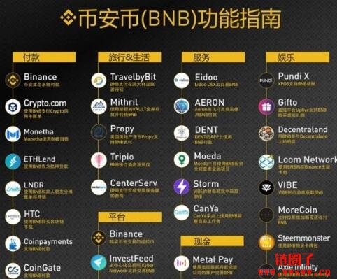 图片[6] - 【币安币BNB介绍】Binance BNB值得投资的3大原因