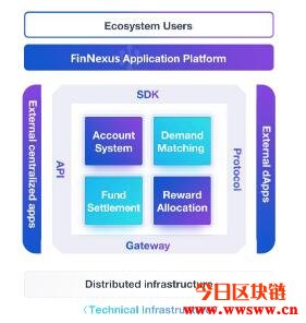 图片[2] - FinNexus（FNX）：未来加密货币DeFi期权平台