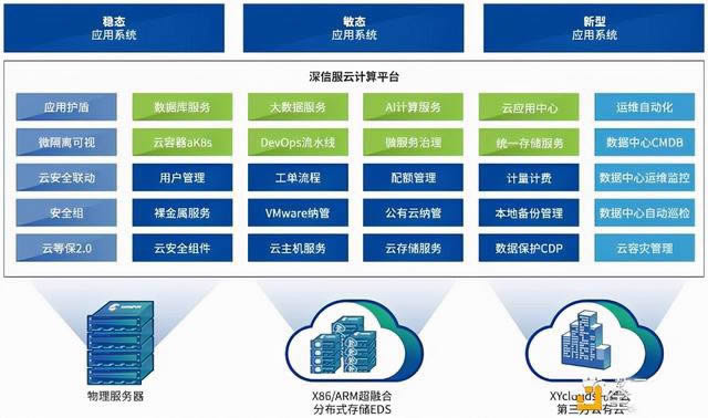 图片[5] - IPFS/Filecoin挖矿 什么是IPFS/Filecoin集群挖矿