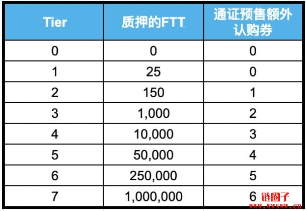 图片[9] - 【FTT】平台币最受瞩目新星，4种应用技术推动价值