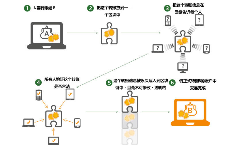 图片[4] - 深入浅出区块链入门教程