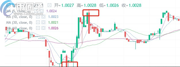 图片[1] - 比特币高抛低吸是什么意思？