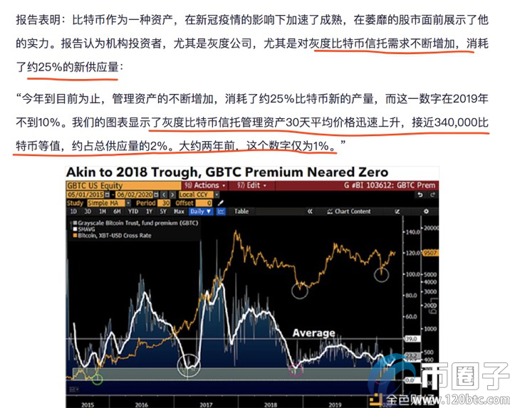 图片[7] - 2020年比特币市场有哪些变化？2020年比特币市场变化分析