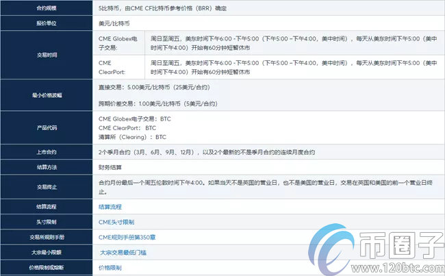 图片[1] - 比特币期货cme交割日是什么时候？比特币期货cme交割日介绍