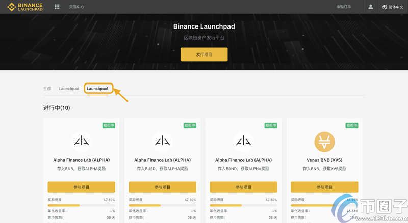 图片[2] - 币安Launchpad怎么玩？币安Launchpad教程介绍