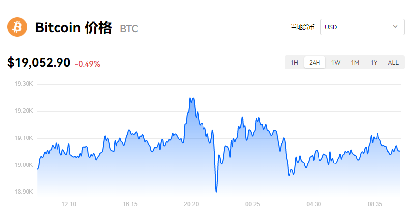 图片[1] - 比特币最新价格_欧易比特币美元实时报价