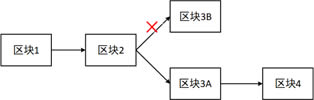 图片[10] - 比特币原理是什么?比特币原理详解