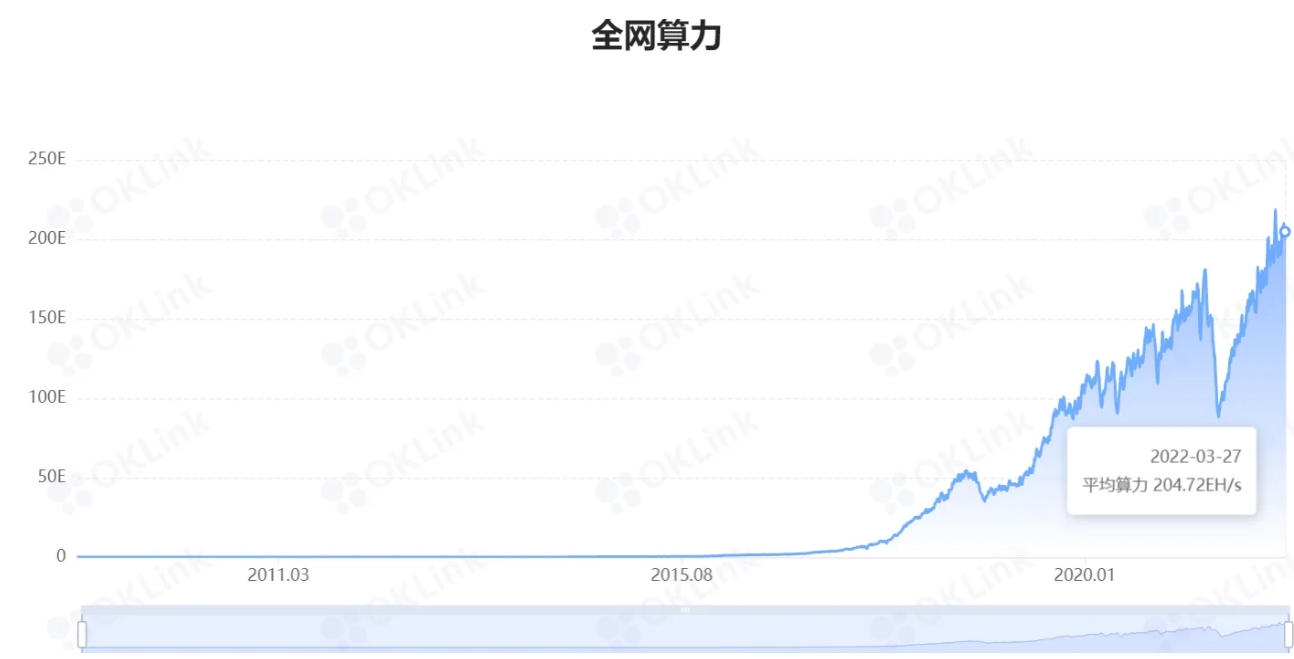 图片[2] - 比特币为什么存在价值？还有增值空间吗？