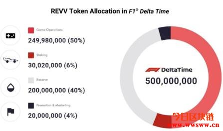 图片[2] - REVV：玩游戏也能赚钱的F1赛车代币