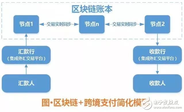 图片[7] - 一文了解区块链七大应用场景