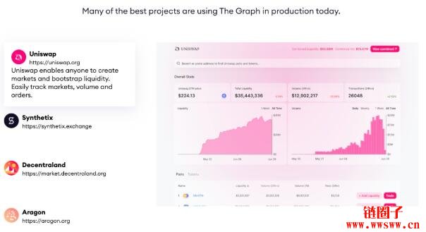 图片[3] - The Graph是什么？GRT代币总量及用途介绍