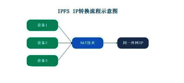 图片[5] - 数字货币矿机和奖励减半是什么意思?