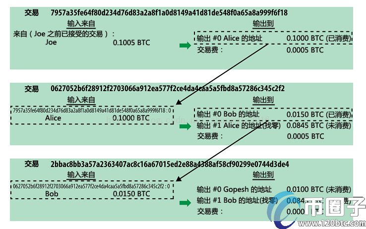 图片[1] - 深度解析比特币买涨买跌的平台靠谱吗？