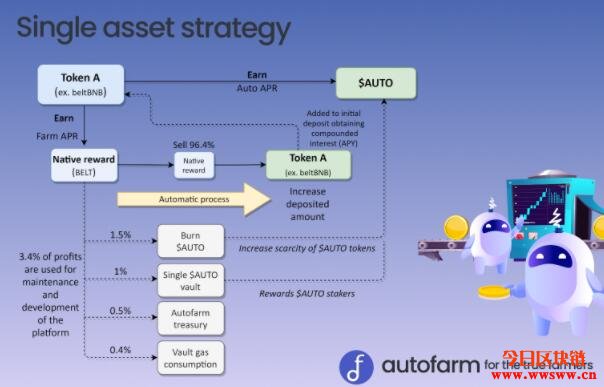 图片[3] - BSC上的YFI，跨链聚合器 – Autofarm（Auto）介绍