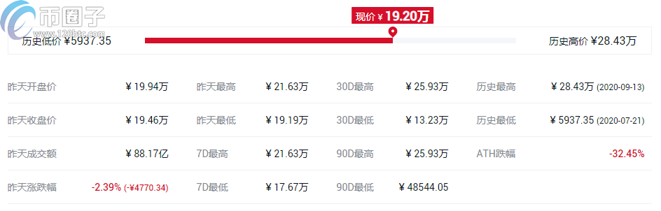 图片[10] - 2021年DeFi概念币种排行榜TOP10介绍