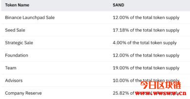 图片[7] - The Sandbox 沙盒（SAND）：让玩家创作得到回报的区块链创世游戏