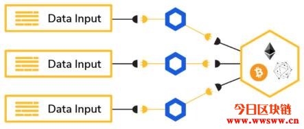 图片[4] - Chainlink（LINK）：DeFi智能合约预言机