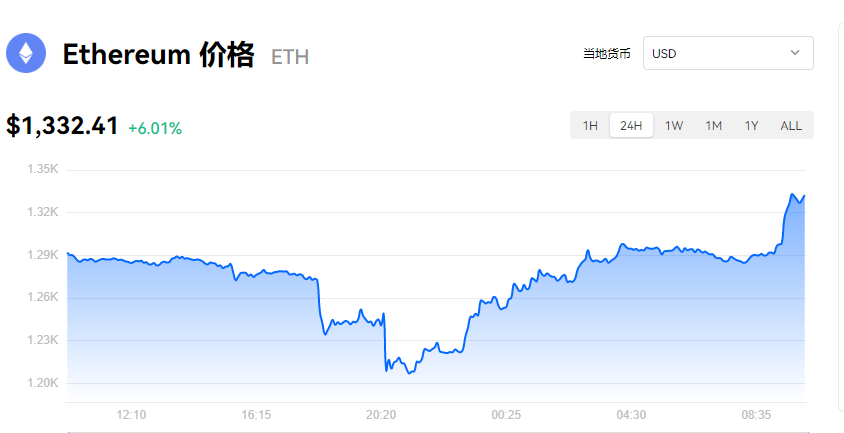 图片[1] - 以太坊_eth价格今日行情_以太坊最新价格