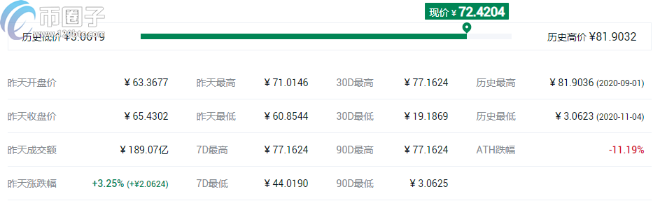 图片[6] - 2021年DeFi概念币种排行榜TOP10介绍