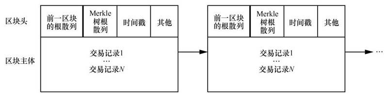 图片[2] - 深入浅出区块链入门教程