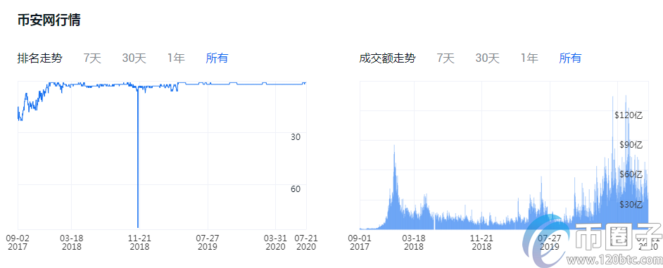 图片[3] - 买比特币哪个平台好？比特币交易平台一览