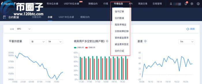 图片[16] - 火币永续合约每天扣多少钱？