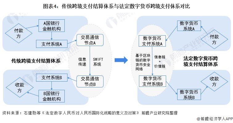 图片[4] - 2021年人民币国际化发展机遇分析 多重因素共同促进人民币真实使用需求增长