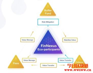 图片[3] - FinNexus（FNX）：未来加密货币DeFi期权平台