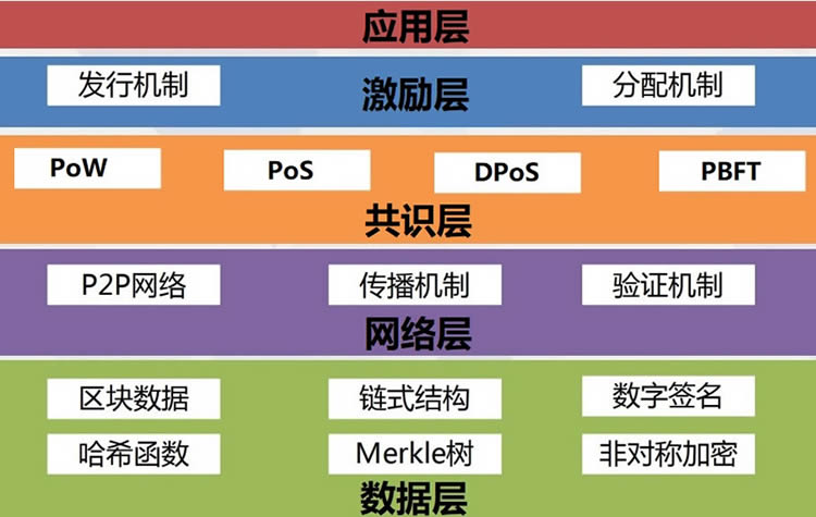 图片[5] - 基于java开发一套完整的区块链系统详细教程（附源码）