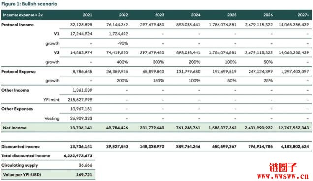 图片[1] - Yearn Finance –去中心化资产管理