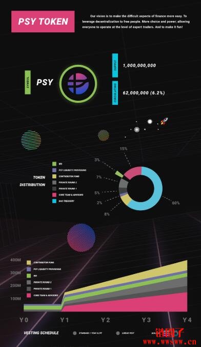 图片[1] - PSY 代币：代币经济和治理